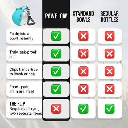 PawFlow Portable Dog Water Bottle