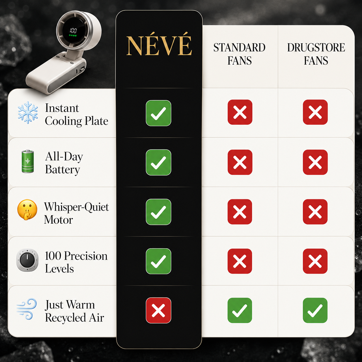 The Neve Mini Fan